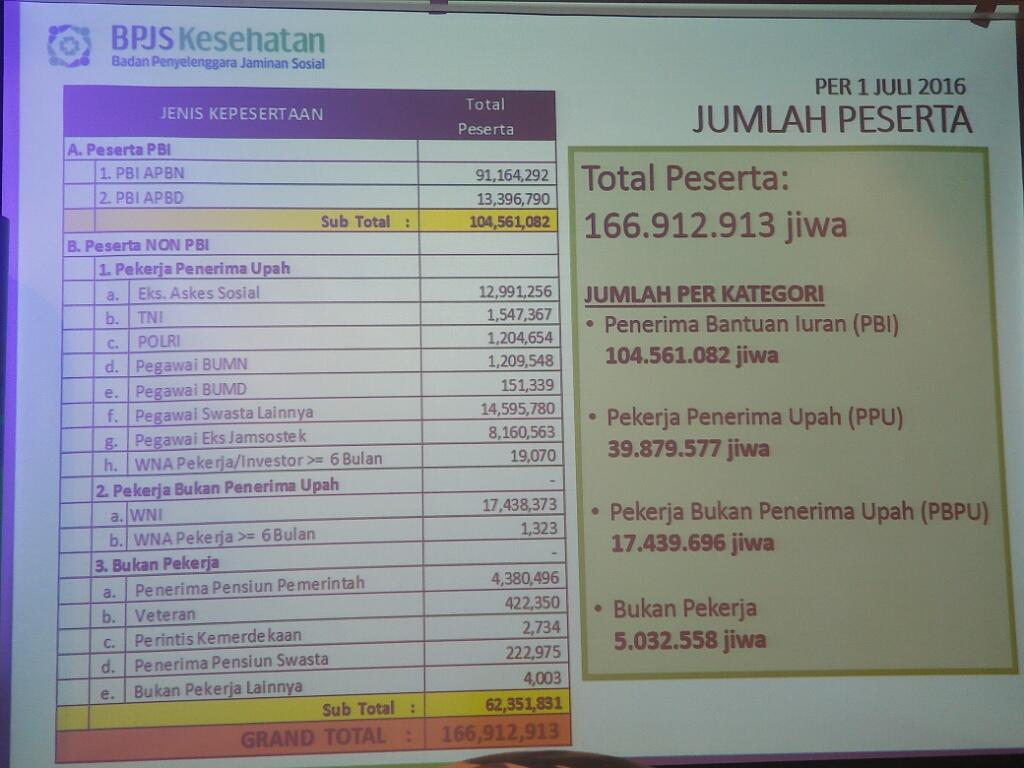 Seberapa Greget BPJS Kesehatan Buat Kamu? GREGET BANGET GAN!