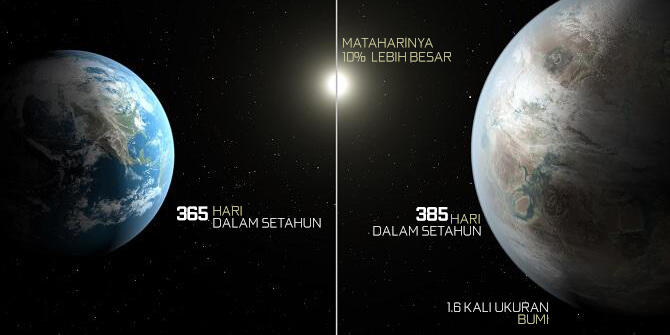 &#91;VIDEO&#93; 5 Planet Yang Layak di Huni Manusia 