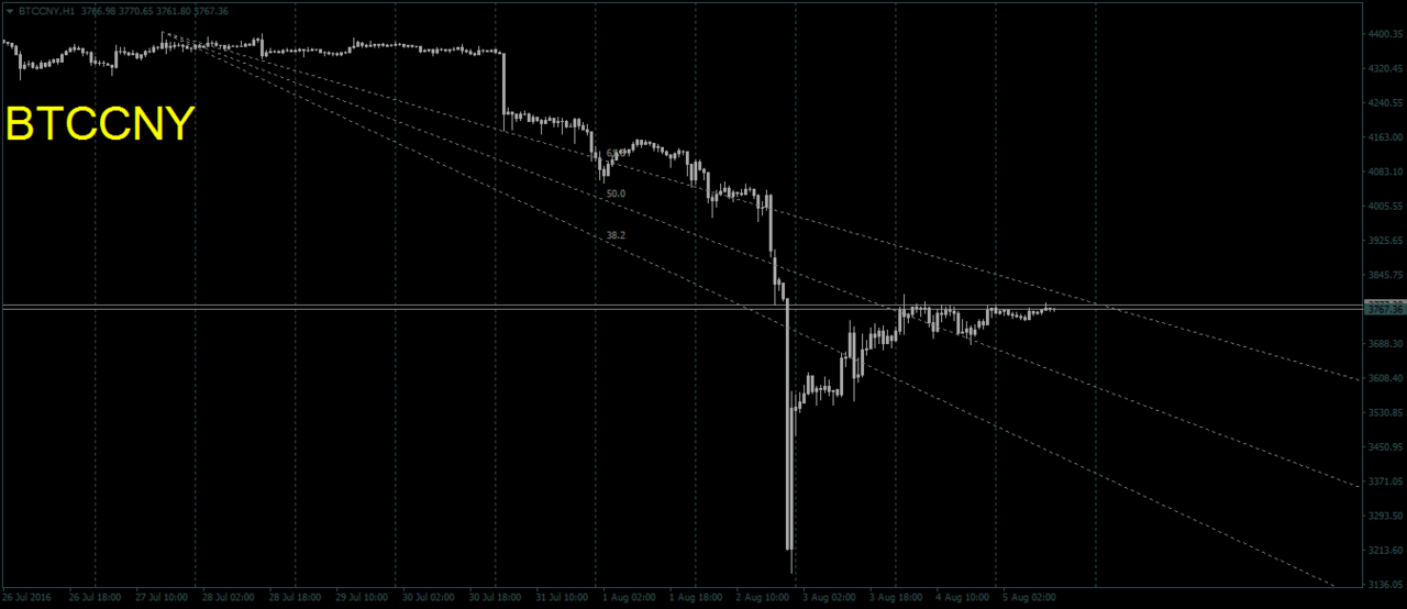 BELAJAR TRADING BITCOIN