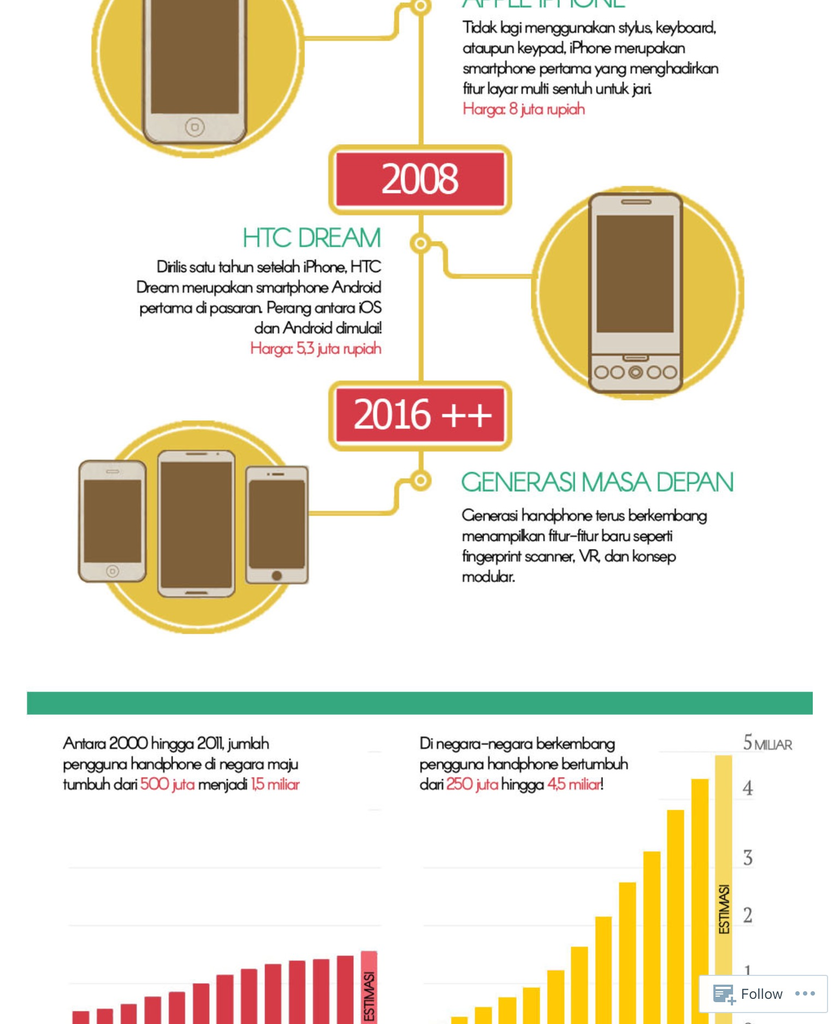 GAMBARAN EVOLUSI HANDPHONE DARI MASA KE MASA