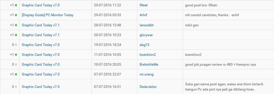 Dilempar Bata di Kaskus itu bikin ane jdi males kaskusan lagi WTF