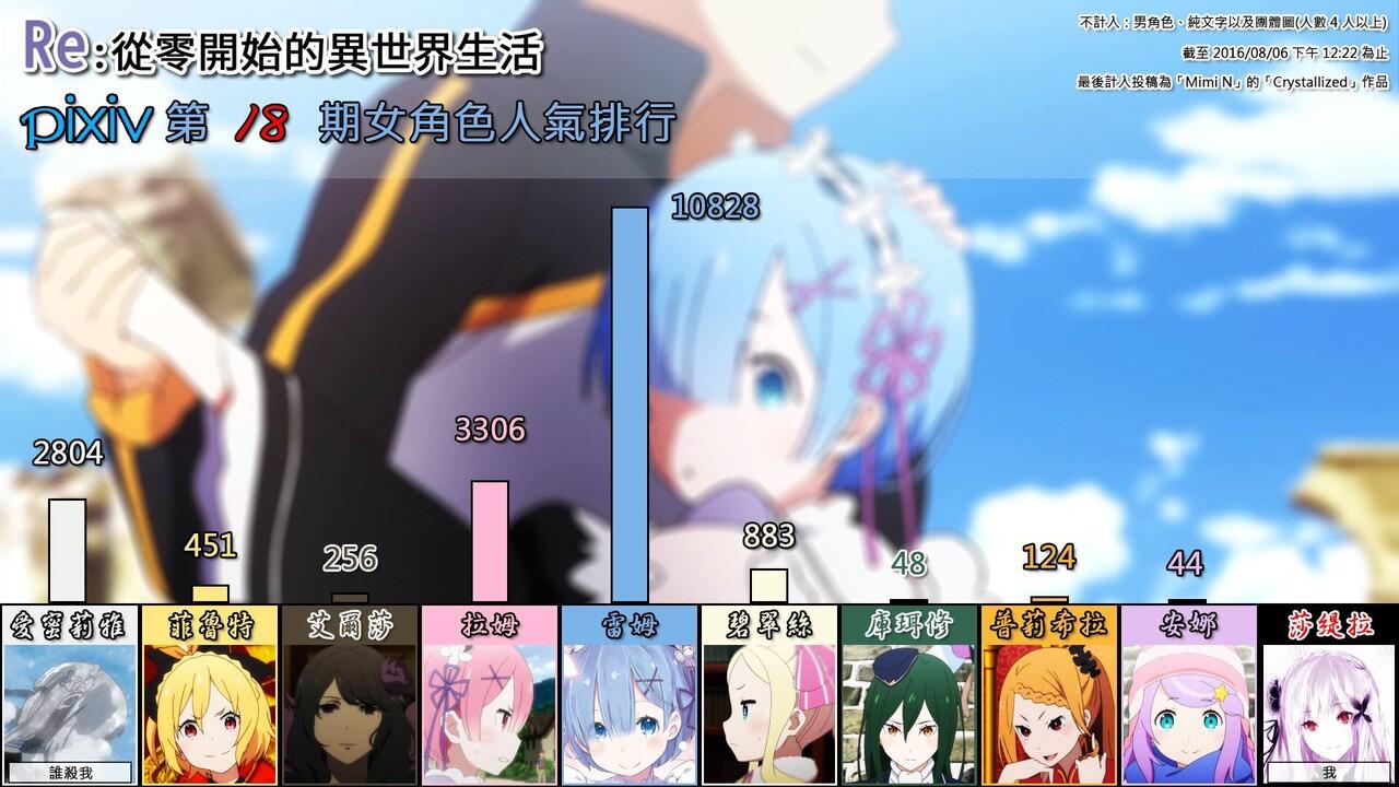 Re Zero Kara Hajimeru Isekai Seikatsu Bs
