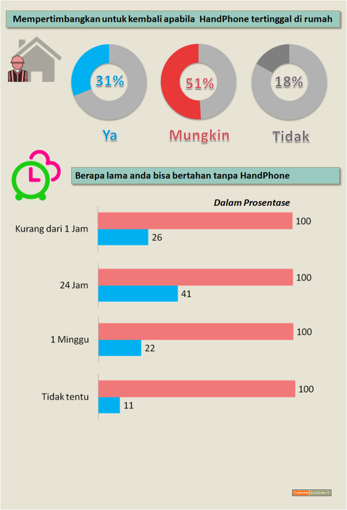 ≈ Sekilas tentang Smartphone &amp; Prilaku pengguna telepon seluler di Indonesia ≈