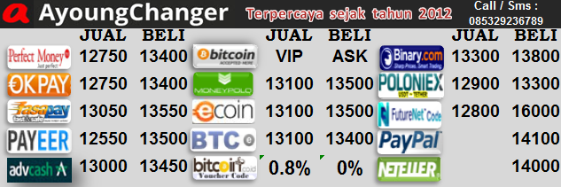 Grup bbm forex