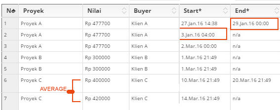 &#91;ASK&#93; PDO - MYSQL Gabungkan row dengan Datetime dan Average