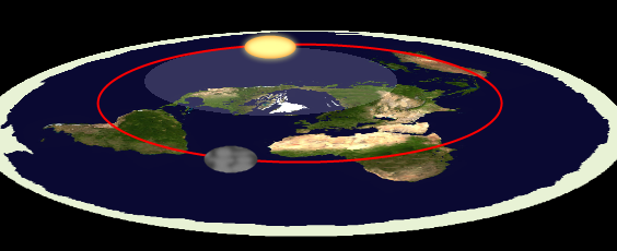 terjadinya siang malam dalam teori flat earth