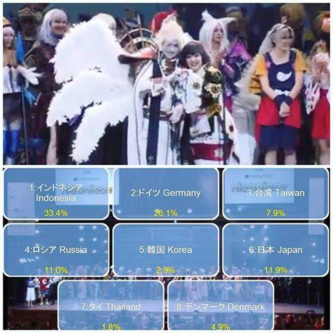 Indonesia juara dunia di World Cupnya Cosplay .. WCS 2016 di Jepang