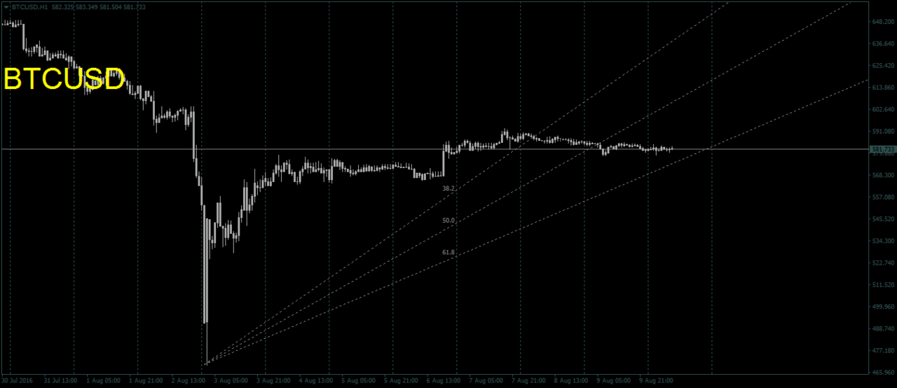 Belajar trading option kaskus