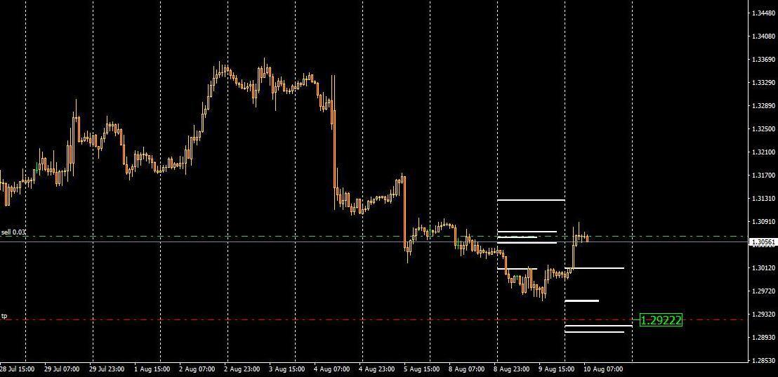 teknik forex yang profit