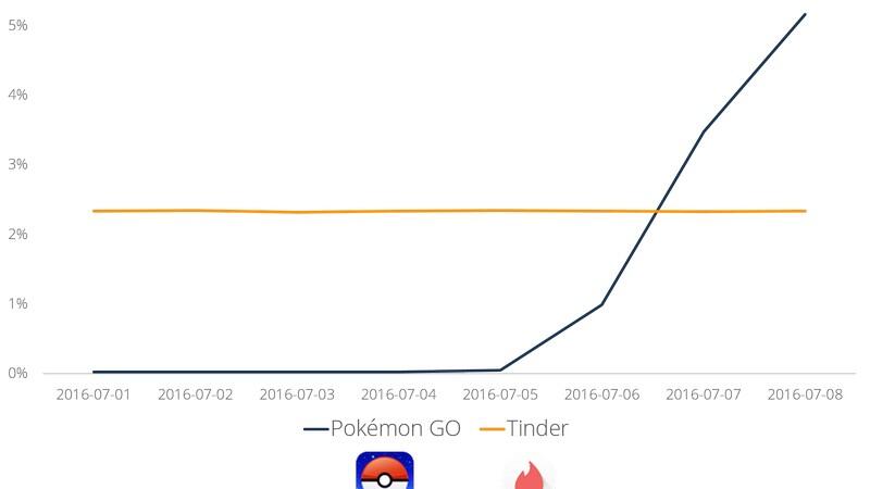 6 Fakta Mengejutkan Pokemon GO yang Banyak Orang Belum Tahu!