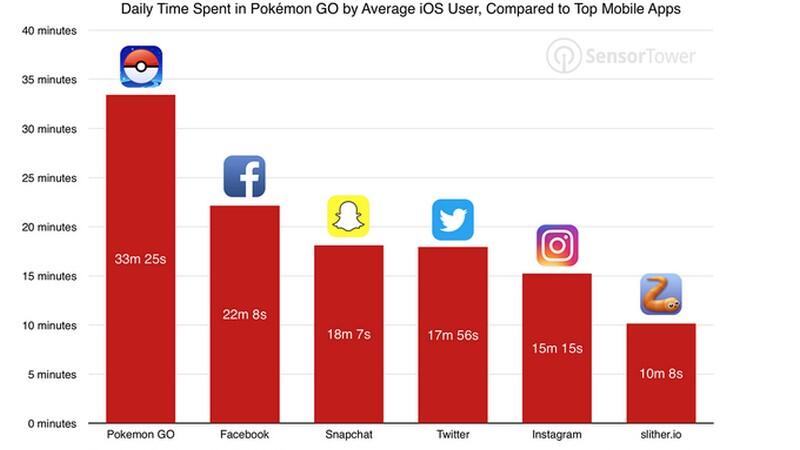 6 Fakta Mengejutkan Pokemon GO yang Banyak Orang Belum Tahu!