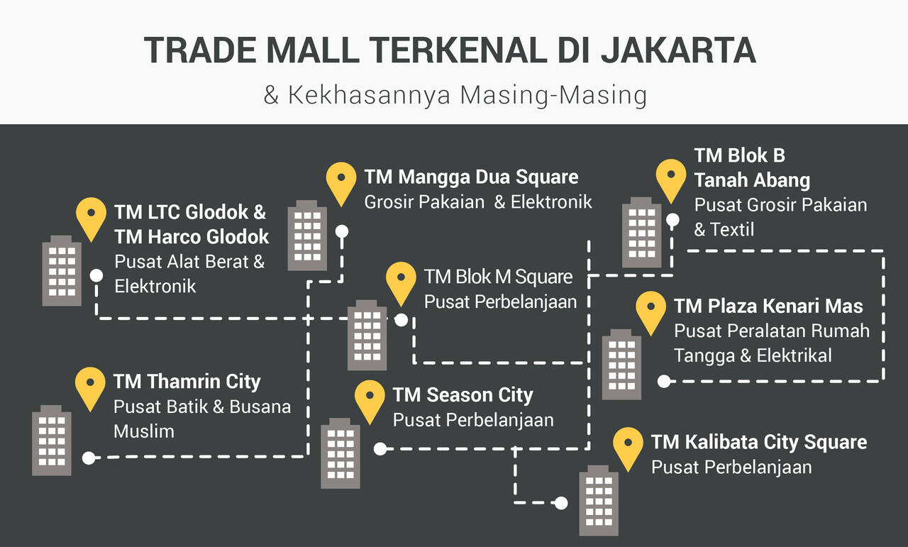 &#91;INFOGRAFIS&#93; Mengenal Serba Serbi Pusat Perbelanjan Yang Memberdayakan UKM 