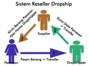 ✿✿✿ &#91;Sharing&#93; Tips Trik Dropship berburu barang murah plus tools ✿✿✿