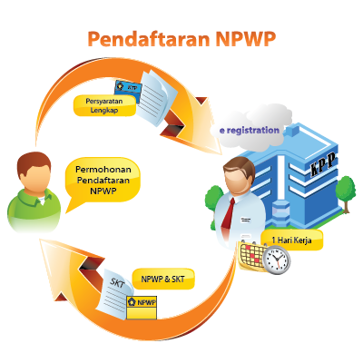 &#91;RUJAK&#93; SERI : NOMOR POKOK WAJIB PAJAK (NPWP)