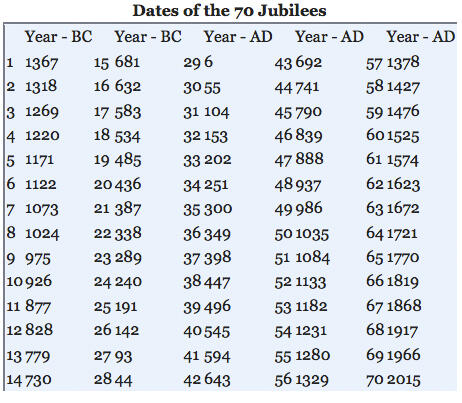 Krisis Ekonomi Part 2 (Kejayaan Ekonomi Akhir Zaman)