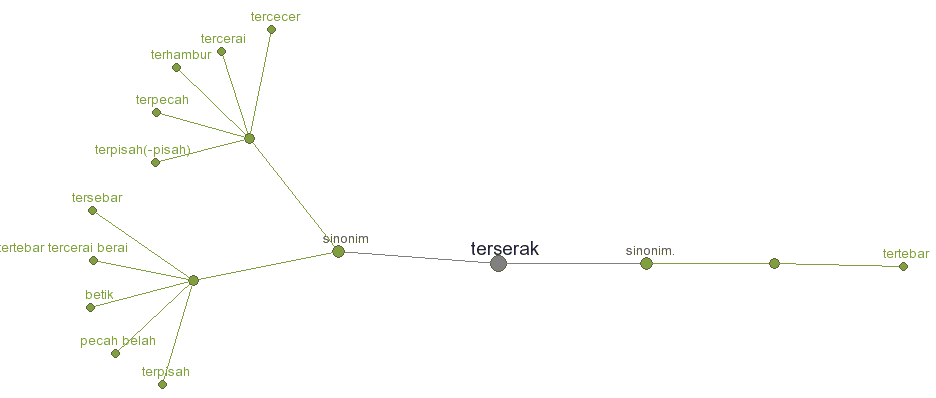 Krisis Ekonomi Part 2 (Kejayaan Ekonomi Akhir Zaman)