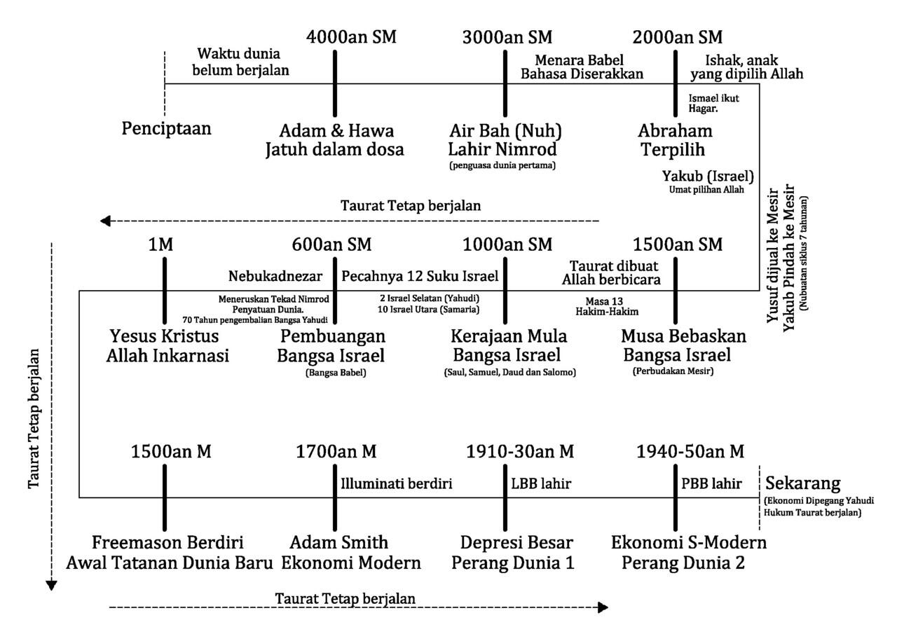 Krisis Ekonomi Part 2 (Kejayaan Ekonomi Akhir Zaman)