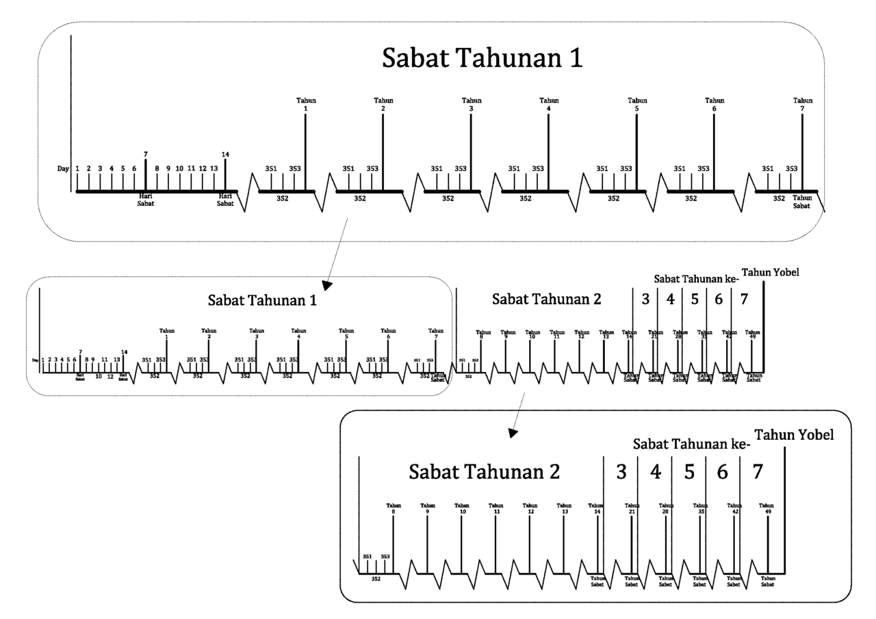 Krisis Ekonomi Part 2 (Kejayaan Ekonomi Akhir Zaman)