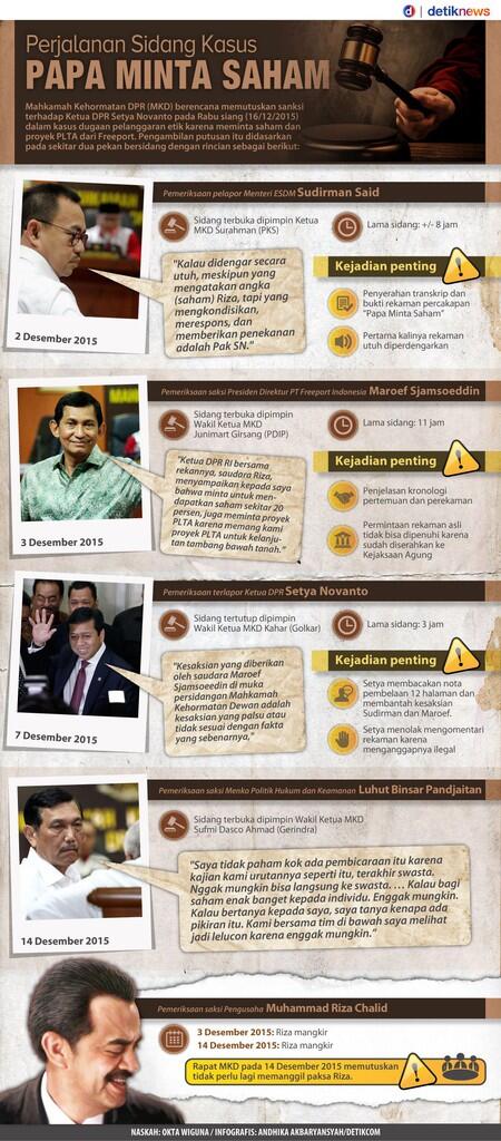 Apa Kabar, Pak Sudirman Said?