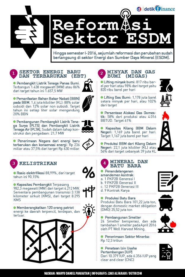 Apa Kabar, Pak Sudirman Said?