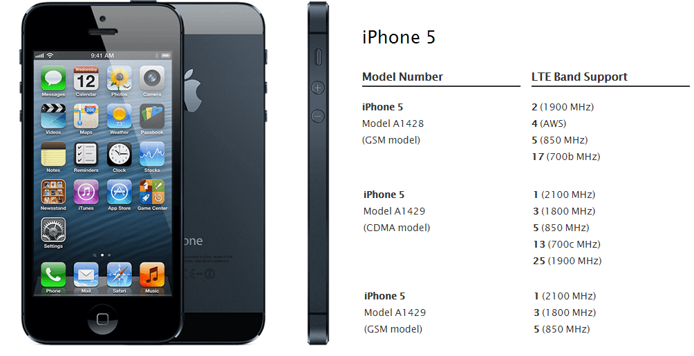 Iphone a. Iphone a1429 модель. Айфон 5 модель a 1429. Описание айфона 5s. Iphone 5 характеристики.