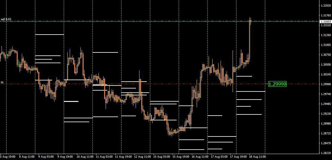 belajar teknik forex yang