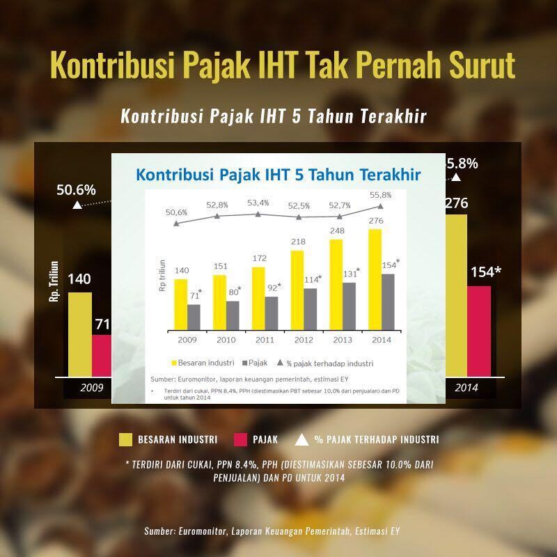 Perang Dagang Multinasional dalam Sebatang Rokok