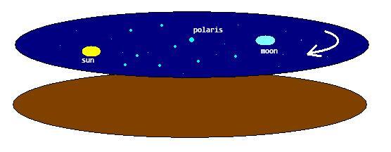 Lanjutan &quot;Heboh Fenomena FLAT EARTH&quot; - Alat Pembuktian