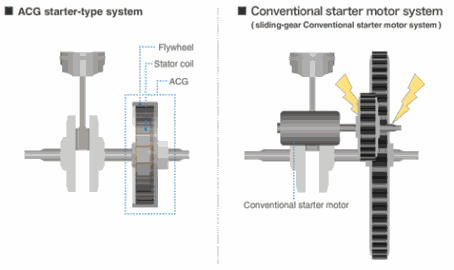 Ini Toh Yang Bikin Starter Motor Bisa Lembut Suaranya