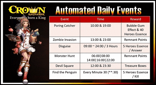 &#91;Private Server Lounge&#93; Crown Ragnarok