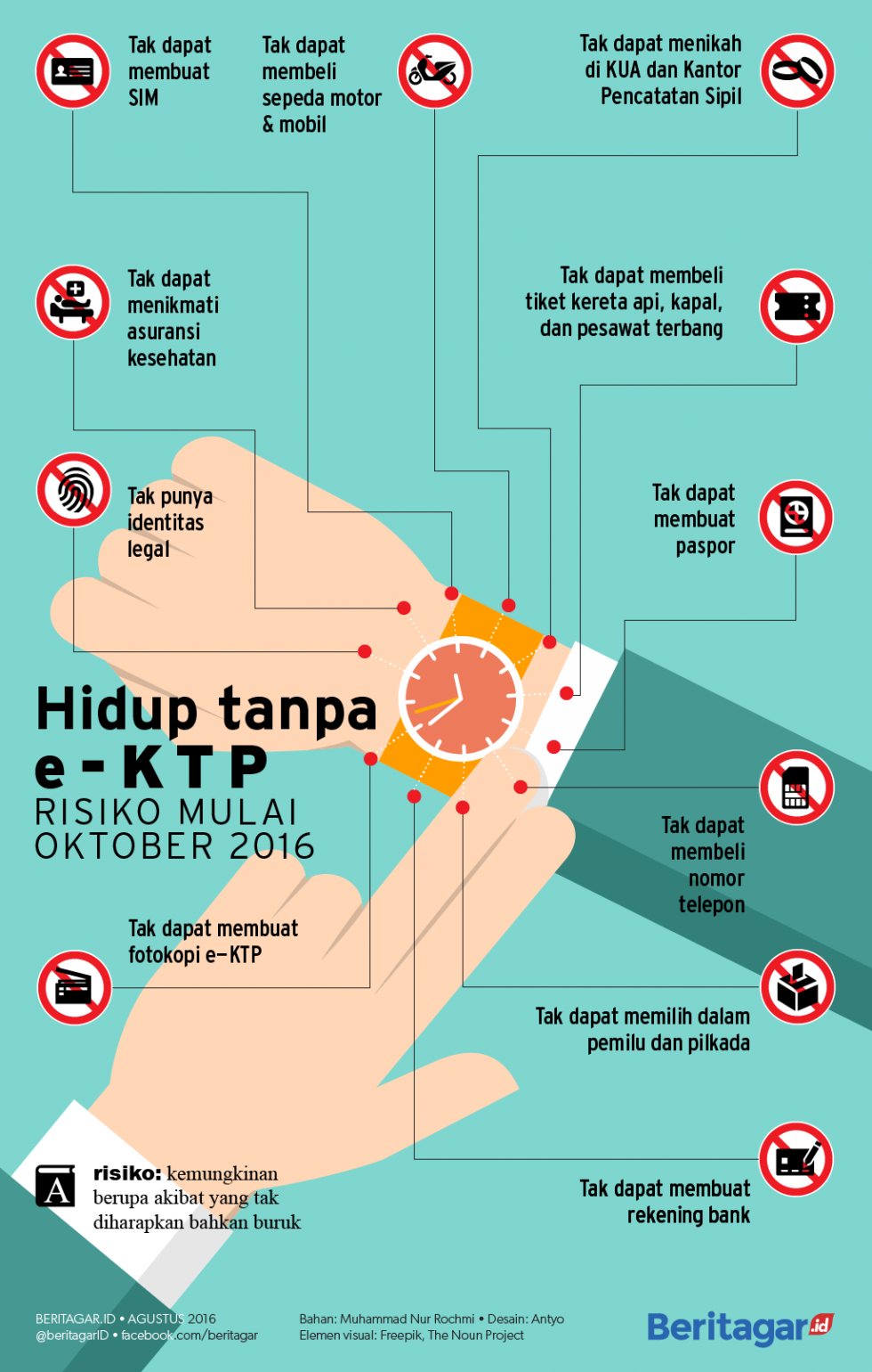 Sebelas kerepotan tak punya e-KTP