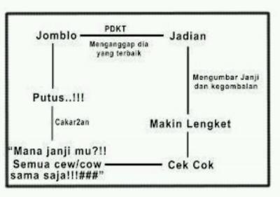 2 jenis manusia yang lagi hina di indonesia....