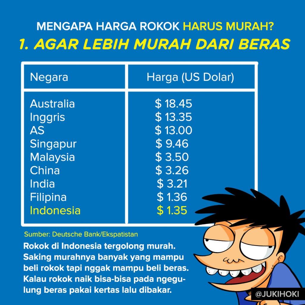 Alasan Rokok Harus Tetap MURAH!