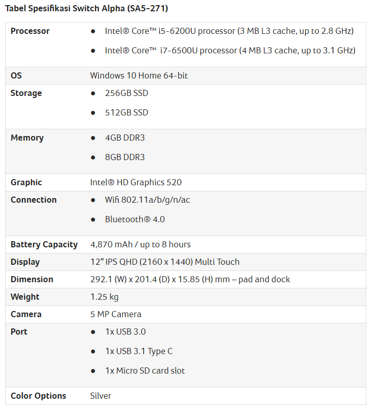 Mengenal Laptop 2-in-1 dengan Prosesor Intel Core i Pertama tanpa Kipas dari Acer