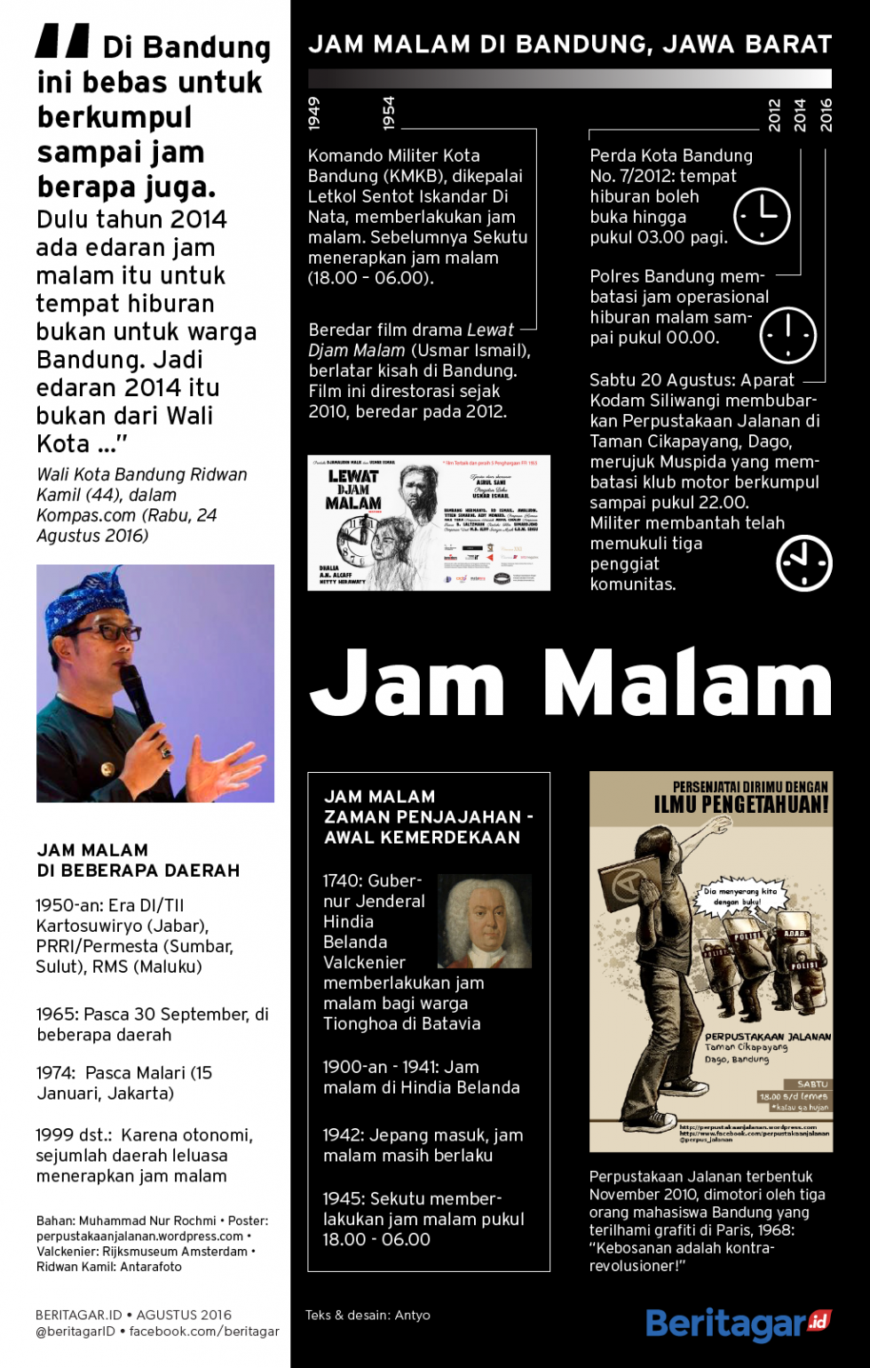 Jam malam di Bandung: dari Usmar Ismail ke Ridwan Kamil