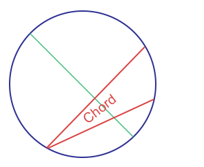Apa Bedanya Lingkaran, Bulat, dan Bundar? Ini Penjelasannya