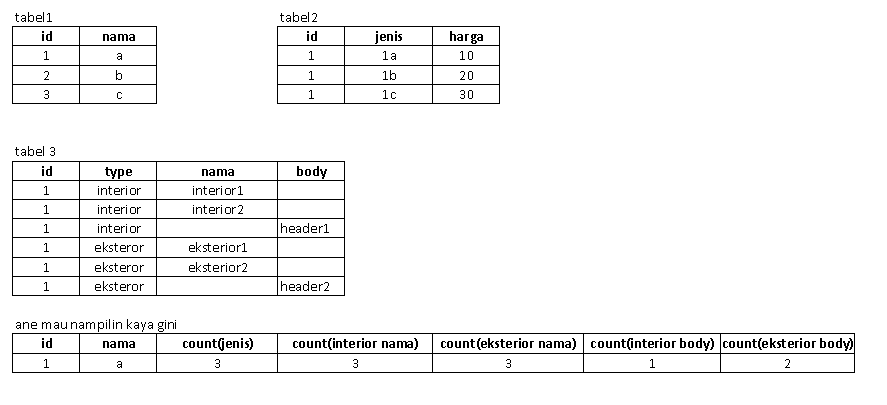 [HELP !!!] masalah query mysql