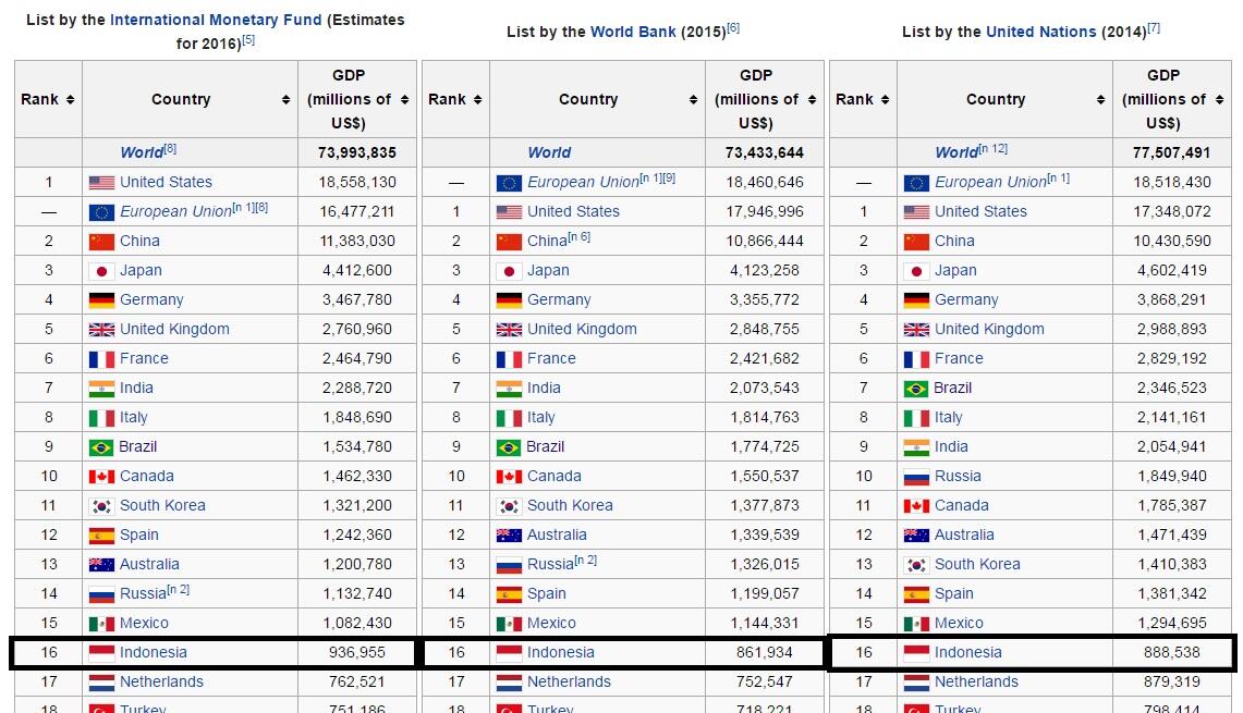 Inikah alasan WNI melepaskan Kewarganegaraan Indonesia-nya?