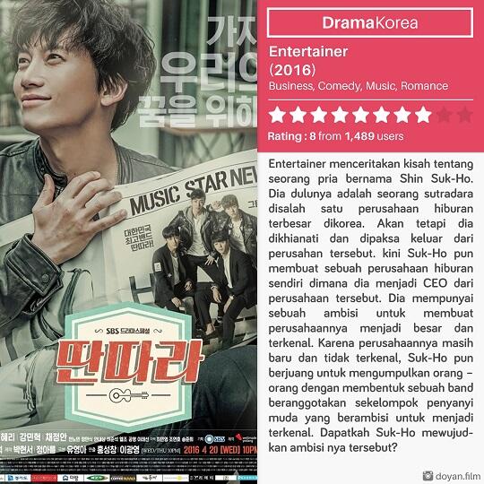Ini Loh Drama Korea Yang Paling Banyak Ditonoton di Tahun 2016