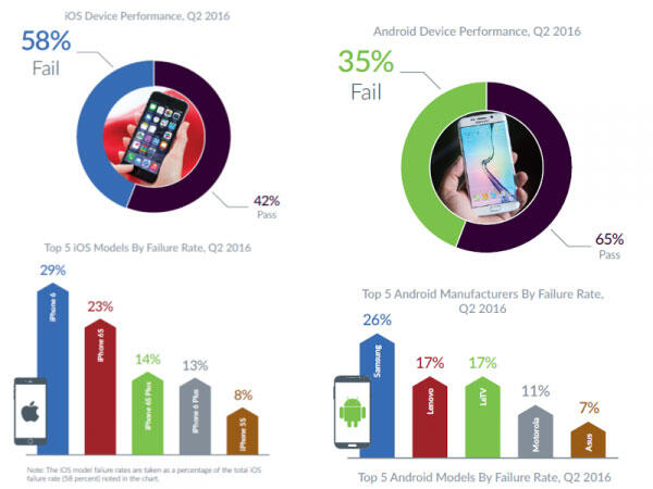 Siapa Bilang iPhone Lebih Stabil dari Android?