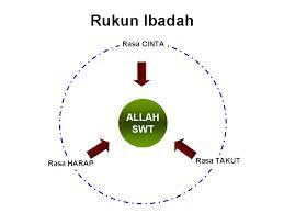 Apa sih sebenarnya tujuan agan beribadah?