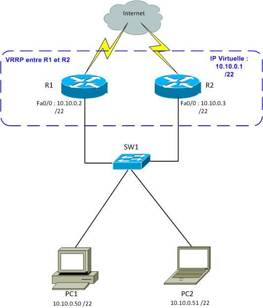 High Avaibility Mikrotik Menggunakan Metode VRRP &#91;ASK&#93;