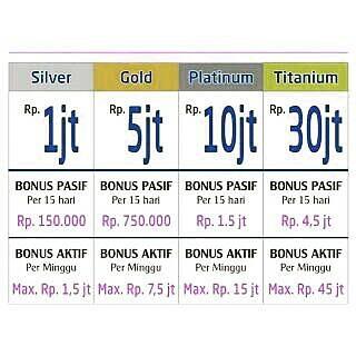 Investasi D4F-MAQ Tutup