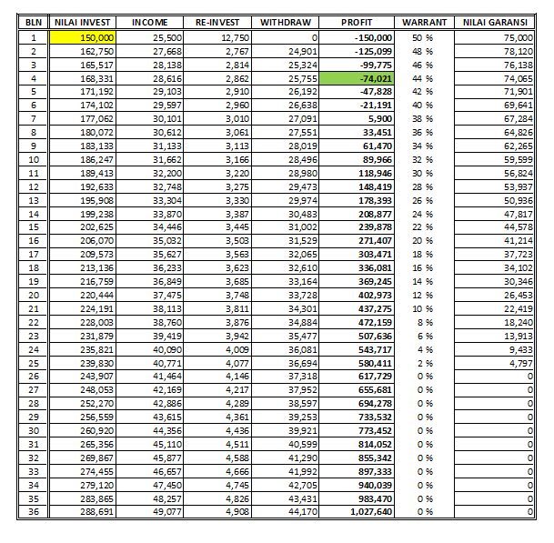 &#91;HYIP&#93; JASA INVEST DI ETHRADE GARANSI 50% JIKA SCAM