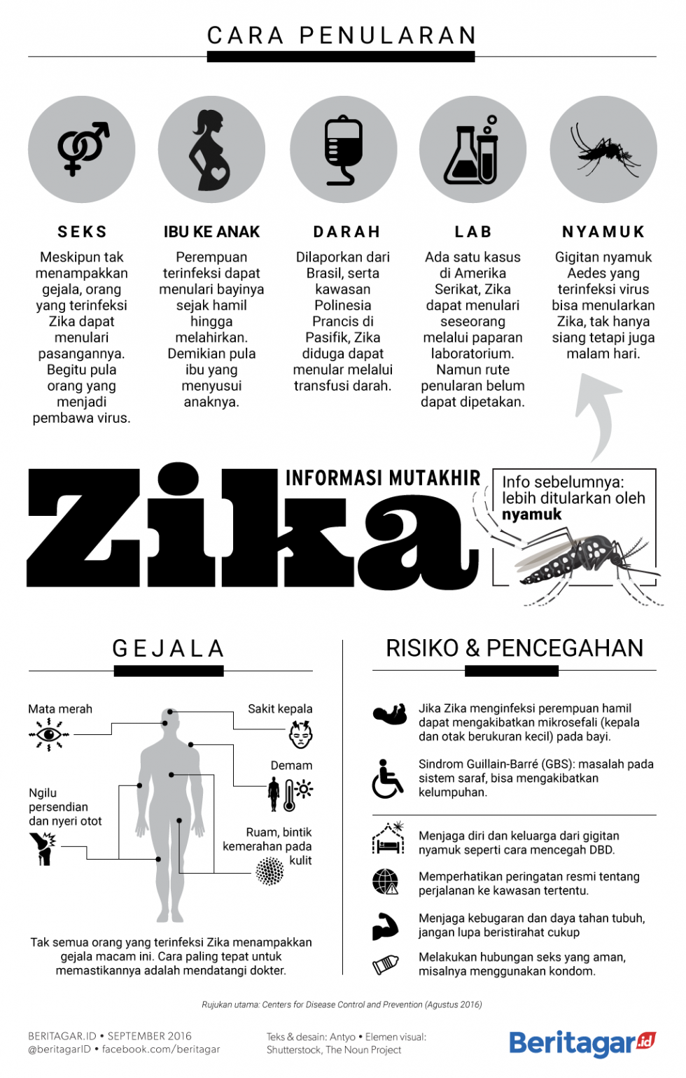 Zika juga menular melalui seks