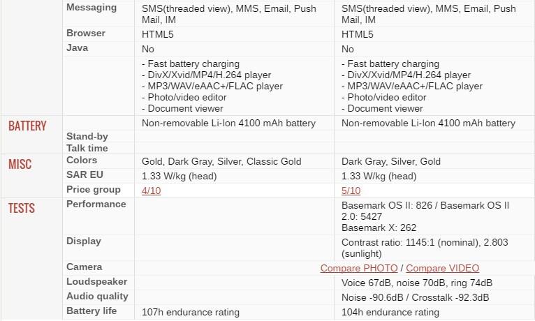 (Official Lounge) Xiaomi Redmi 3 - metal body with a unique plaid design - Part 1