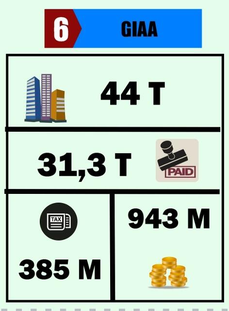 Besarnya Pendapatan dan Aset BUMN Kita