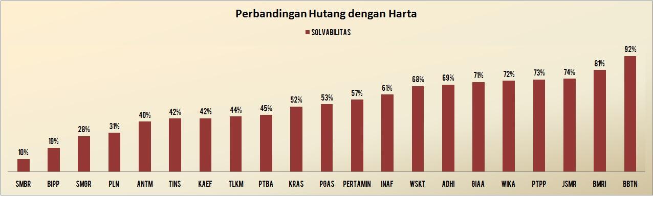 Besarnya Pendapatan dan Aset BUMN Kita