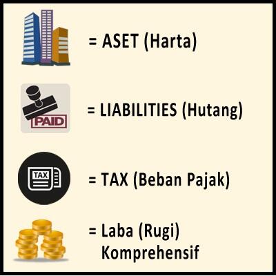 Besarnya Pendapatan dan Aset BUMN Kita