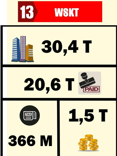 Besarnya Pendapatan dan Aset BUMN Kita